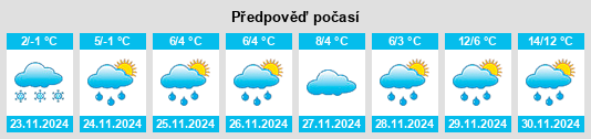 Weather outlook for the place Kuślin na WeatherSunshine.com