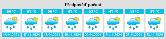 Weather outlook for the place Krokowa na WeatherSunshine.com