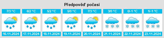 Weather outlook for the place Kraszewice na WeatherSunshine.com