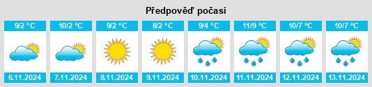 Weather outlook for the place Kowale na WeatherSunshine.com