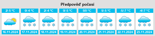 Weather outlook for the place Kościelisko na WeatherSunshine.com