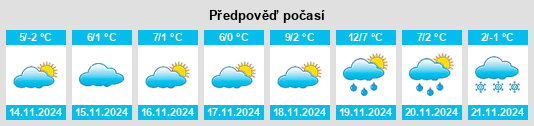 Weather outlook for the place Komprachcice na WeatherSunshine.com