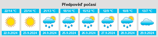 Weather outlook for the place Susz na WeatherSunshine.com