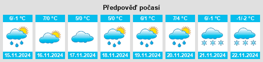 Weather outlook for the place Kobiernice na WeatherSunshine.com