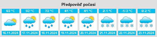 Weather outlook for the place Grabica na WeatherSunshine.com