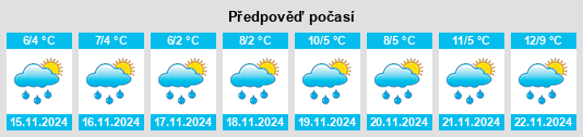 Weather outlook for the place Gozdów na WeatherSunshine.com