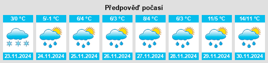 Weather outlook for the place Główna na WeatherSunshine.com