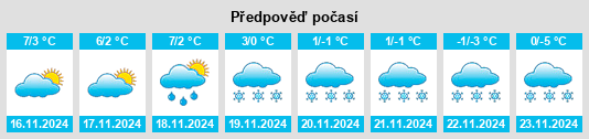 Weather outlook for the place Syców na WeatherSunshine.com