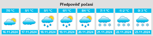 Weather outlook for the place Frydrychowice na WeatherSunshine.com