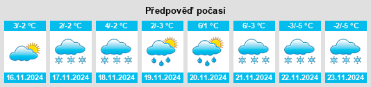 Weather outlook for the place Czarny Dunajec na WeatherSunshine.com