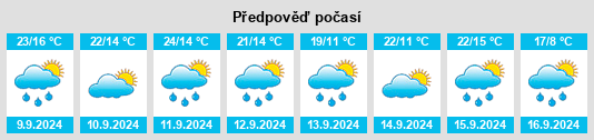 Weather outlook for the place Ciepłowody na WeatherSunshine.com