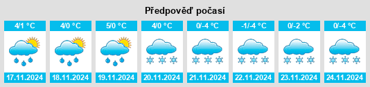 Weather outlook for the place Cieplice Śląskie Zdrój na WeatherSunshine.com