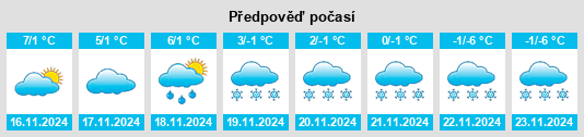 Weather outlook for the place Szczekociny na WeatherSunshine.com