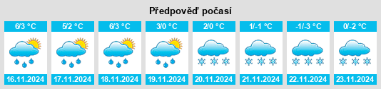 Weather outlook for the place Bytoń na WeatherSunshine.com