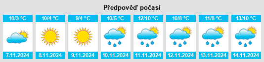 Weather outlook for the place Błądzikowo na WeatherSunshine.com