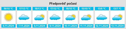 Weather outlook for the place Zuriáin na WeatherSunshine.com