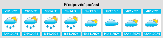 Weather outlook for the place Zuera na WeatherSunshine.com