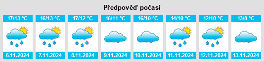 Weather outlook for the place Zucaina na WeatherSunshine.com