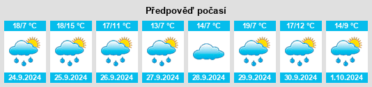 Weather outlook for the place Provincia de Zamora na WeatherSunshine.com