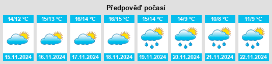 Weather outlook for the place Vulpellac na WeatherSunshine.com