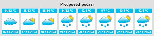 Weather outlook for the place Biure na WeatherSunshine.com