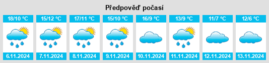 Weather outlook for the place Vistabella na WeatherSunshine.com