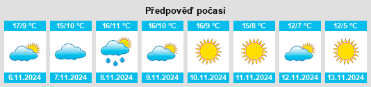 Weather outlook for the place Virtus na WeatherSunshine.com