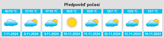 Weather outlook for the place Viñegra de Moraña na WeatherSunshine.com