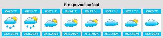 Weather outlook for the place Vinaròs na WeatherSunshine.com