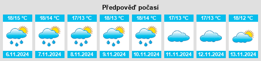 Weather outlook for the place Vimbodí na WeatherSunshine.com