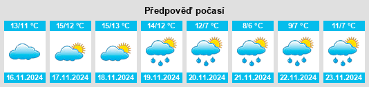 Weather outlook for the place Vilartolí na WeatherSunshine.com