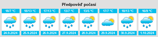 Weather outlook for the place Viloria de Rioja na WeatherSunshine.com