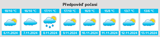 Weather outlook for the place Viloria na WeatherSunshine.com