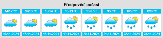 Weather outlook for the place Vilopriu na WeatherSunshine.com