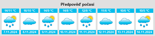 Weather outlook for the place Villel de Mesa na WeatherSunshine.com