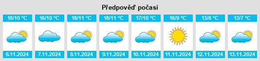 Weather outlook for the place Villavieja de Yeltes na WeatherSunshine.com