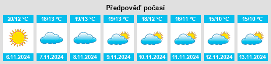 Weather outlook for the place Villaviciosa de Odón na WeatherSunshine.com