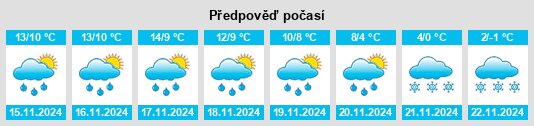 Weather outlook for the place Villavicencio de los Caballeros na WeatherSunshine.com