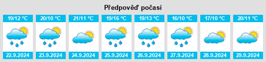 Weather outlook for the place Villaverde de la Abadía na WeatherSunshine.com