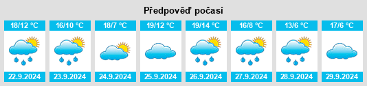 Weather outlook for the place Villavelayo na WeatherSunshine.com