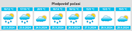 Weather outlook for the place Villaturiel na WeatherSunshine.com