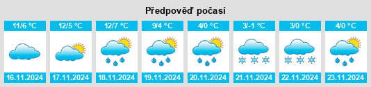 Weather outlook for the place Villatoro na WeatherSunshine.com