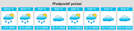 Weather outlook for the place Villaspesa na WeatherSunshine.com