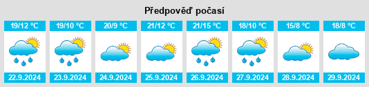 Weather outlook for the place Villasayas na WeatherSunshine.com