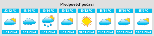 Weather outlook for the place Villasana de Mena na WeatherSunshine.com