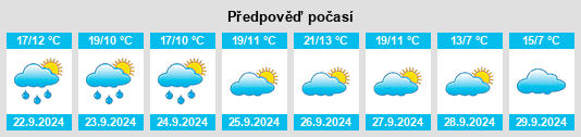 Weather outlook for the place Villarroya de los Pinares na WeatherSunshine.com