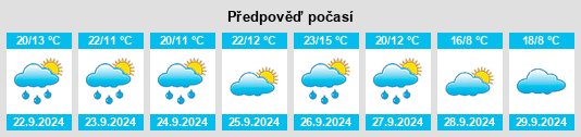 Weather outlook for the place Villarreal de Huerva na WeatherSunshine.com