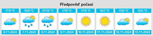 Weather outlook for the place Villarrabé na WeatherSunshine.com