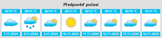 Weather outlook for the place Areatza na WeatherSunshine.com