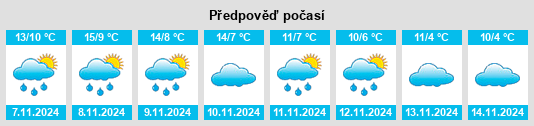 Weather outlook for the place Villarluengo na WeatherSunshine.com